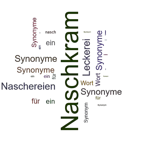 Ein anderes Wort für Naschkram - Synonym Naschkram