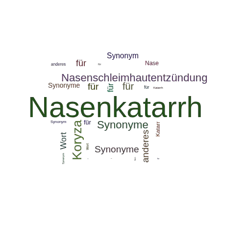 Ein anderes Wort für Nasenkatarrh - Synonym Nasenkatarrh