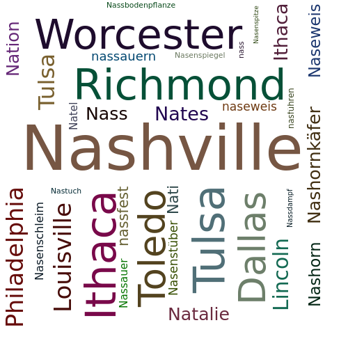 Ein anderes Wort für Nashville - Synonym Nashville
