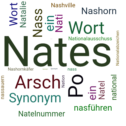 Ein anderes Wort für Nates - Synonym Nates