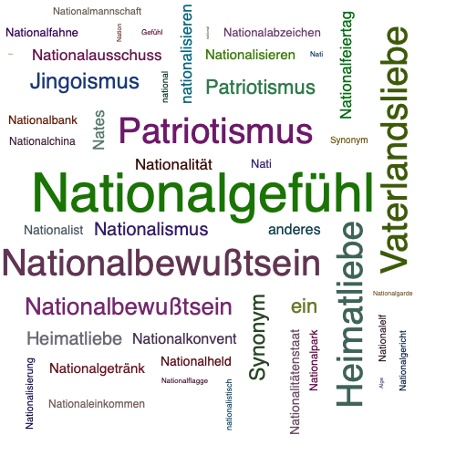 Ein anderes Wort für Nationalgefühl - Synonym Nationalgefühl