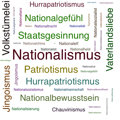 Ein anderes Wort für Nationalismus - Synonym Nationalismus