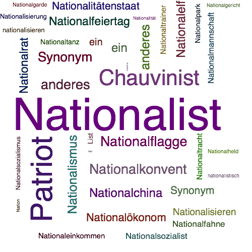 Ein anderes Wort für Nationalist - Synonym Nationalist