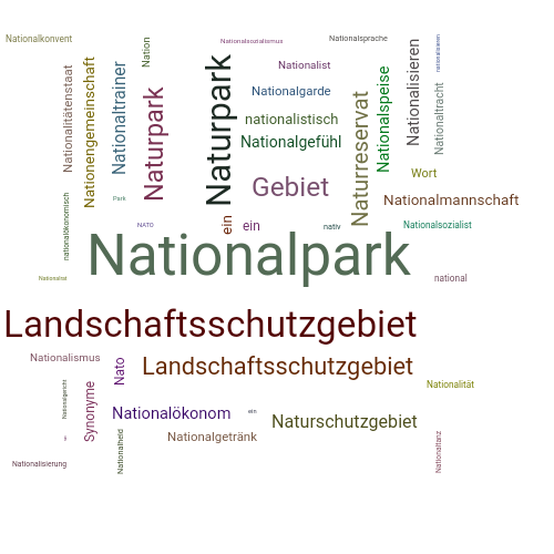 Ein anderes Wort für Nationalpark - Synonym Nationalpark