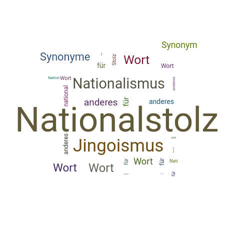 Ein anderes Wort für Nationalstolz - Synonym Nationalstolz