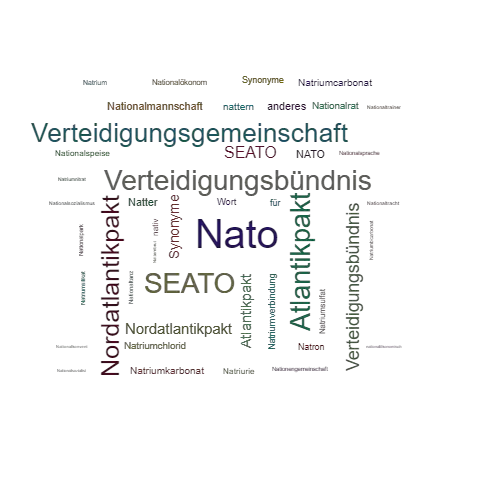 Ein anderes Wort für Nato - Synonym Nato