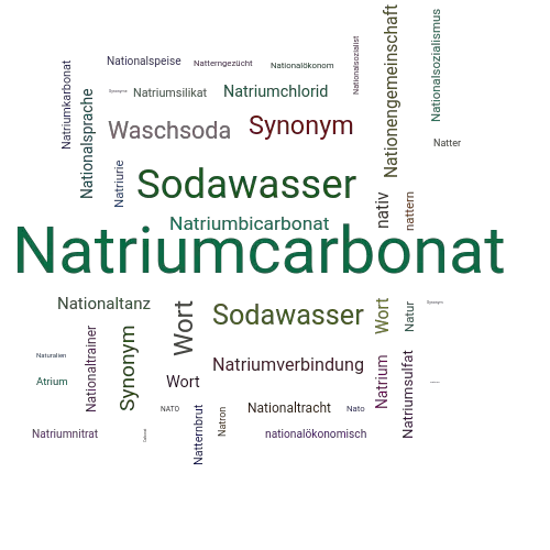 Ein anderes Wort für Natriumcarbonat - Synonym Natriumcarbonat