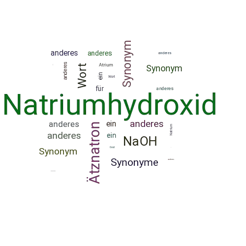 Ein anderes Wort für Natriumhydroxid - Synonym Natriumhydroxid