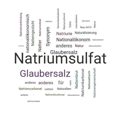 Ein anderes Wort für Natriumsulfat - Synonym Natriumsulfat