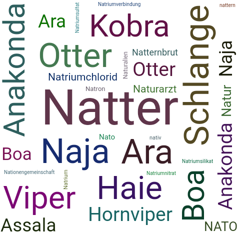 Ein anderes Wort für Natter - Synonym Natter