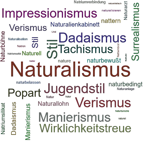 Ein anderes Wort für Naturalismus - Synonym Naturalismus