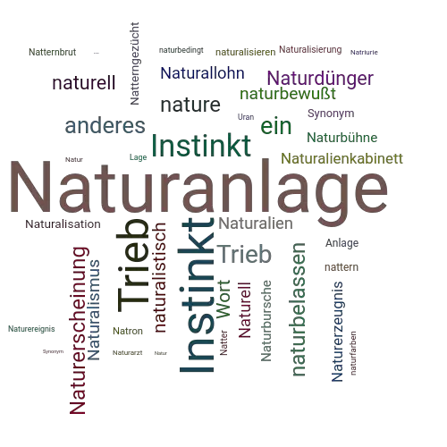 Ein anderes Wort für Naturanlage - Synonym Naturanlage