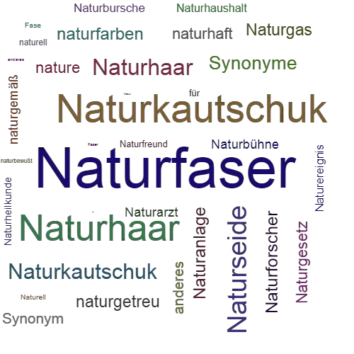 Ein anderes Wort für Naturfaser - Synonym Naturfaser