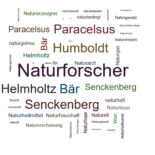 Ein anderes Wort für Naturforscher - Synonym Naturforscher
