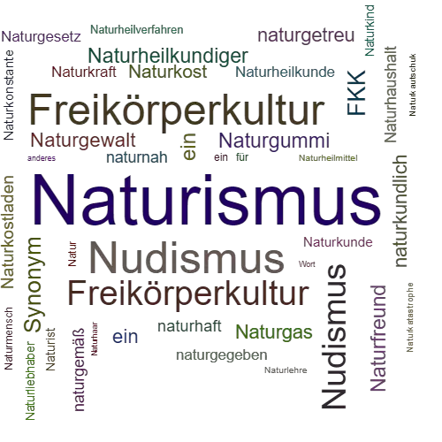 Ein anderes Wort für Naturismus - Synonym Naturismus
