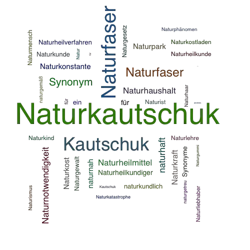 Ein anderes Wort für Naturkautschuk - Synonym Naturkautschuk