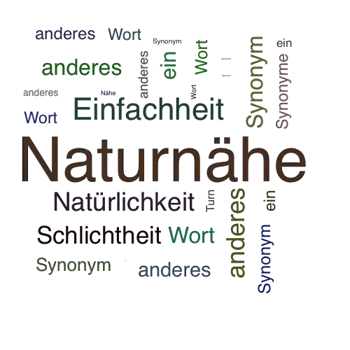 Ein anderes Wort für Naturnähe - Synonym Naturnähe