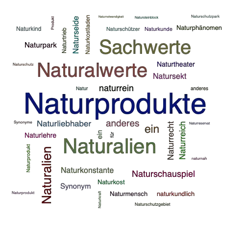 Ein anderes Wort für Naturprodukte - Synonym Naturprodukte