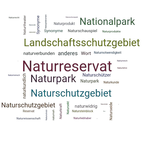 Ein anderes Wort für Naturreservat - Synonym Naturreservat