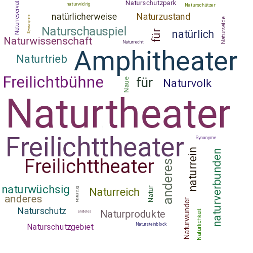 Ein anderes Wort für Naturtheater - Synonym Naturtheater