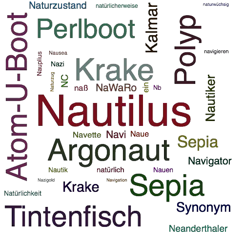Ein anderes Wort für Nautilus - Synonym Nautilus