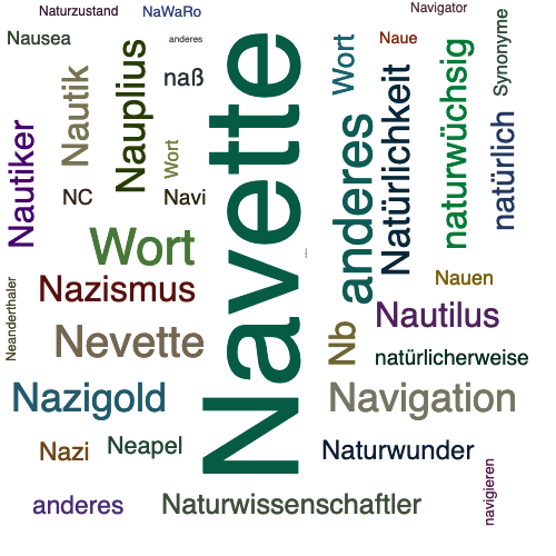 Ein anderes Wort für Navette - Synonym Navette