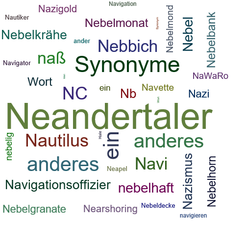 Ein anderes Wort für Neanderthaler - Synonym Neanderthaler