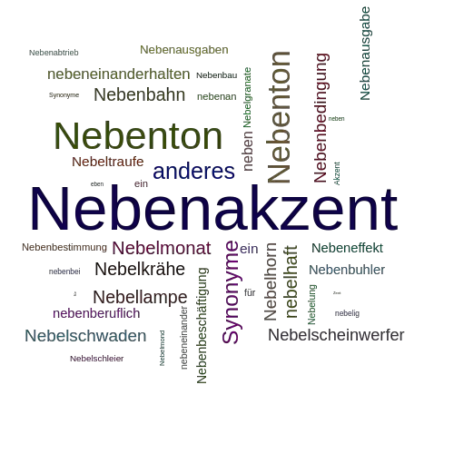 Ein anderes Wort für Nebenakzent - Synonym Nebenakzent