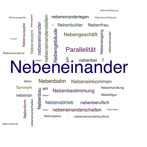 Ein anderes Wort für Nebeneinander - Synonym Nebeneinander