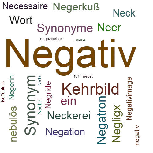 Ein anderes Wort für Negativ - Synonym Negativ