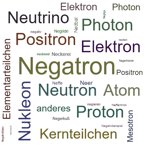 Ein anderes Wort für Negatron - Synonym Negatron