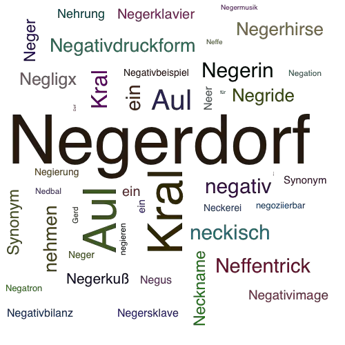 Ein anderes Wort für Negerdorf - Synonym Negerdorf