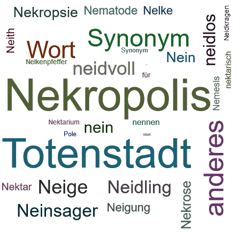 Ein anderes Wort für Nekropole - Synonym Nekropole