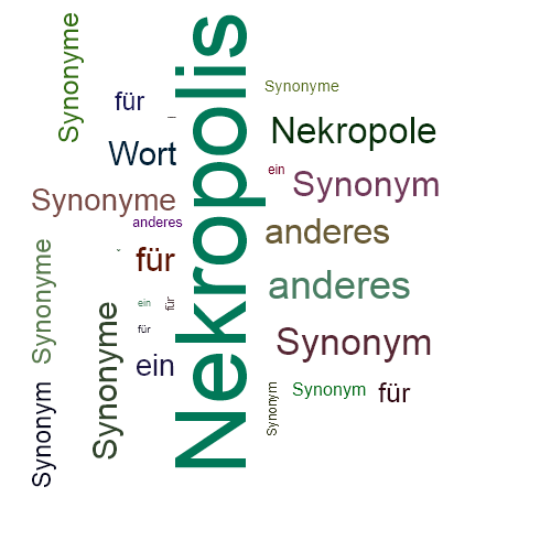 Ein anderes Wort für Nekropolis - Synonym Nekropolis