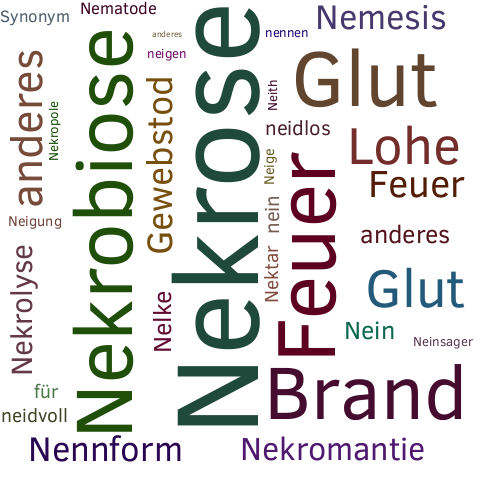 Ein anderes Wort für Nekrose - Synonym Nekrose