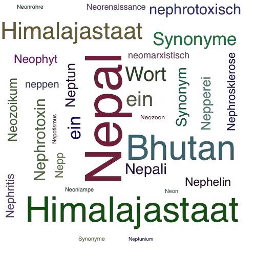 Ein anderes Wort für Nepal - Synonym Nepal