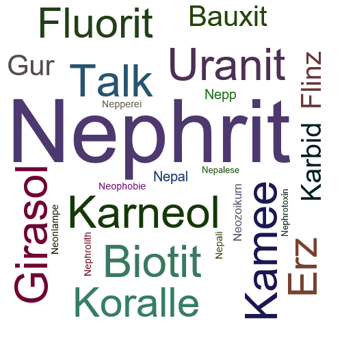 Ein anderes Wort für Nephrit - Synonym Nephrit