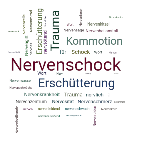 Ein anderes Wort für Nervenschock - Synonym Nervenschock