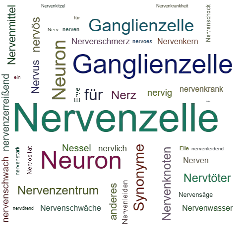 Ein anderes Wort für Nervenzelle - Synonym Nervenzelle