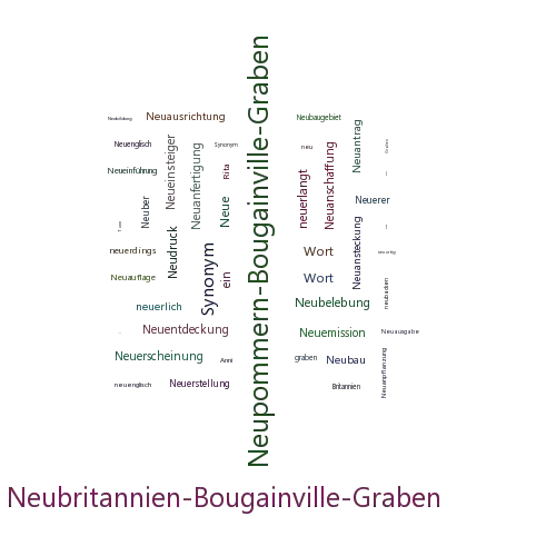 Ein anderes Wort für Neubritanniengraben - Synonym Neubritanniengraben