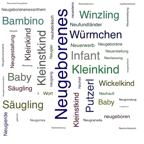 Ein anderes Wort für Neugeborenes - Synonym Neugeborenes