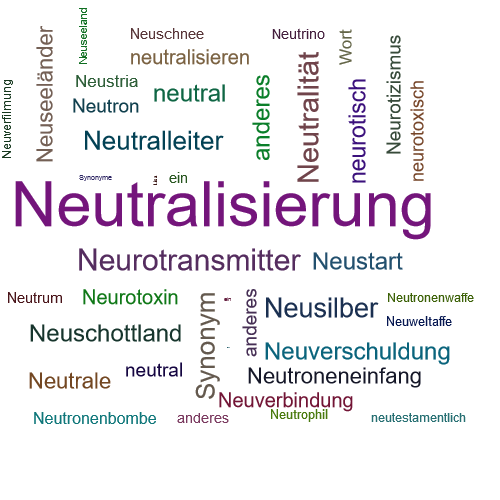 Ein anderes Wort für Neutralisation - Synonym Neutralisation
