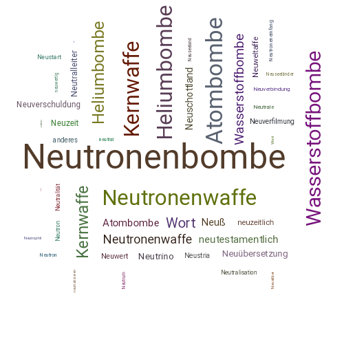Ein anderes Wort für Neutronenbombe - Synonym Neutronenbombe