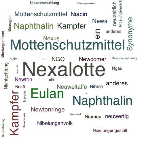 Ein anderes Wort für Nexalotte - Synonym Nexalotte