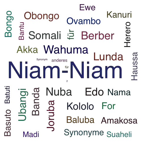 Ein anderes Wort für Niam-Niam - Synonym Niam-Niam