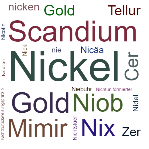 Ein anderes Wort für Nickel - Synonym Nickel