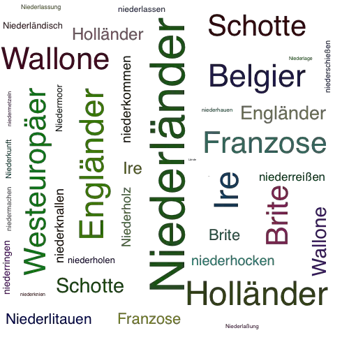 Ein anderes Wort für Niederländer - Synonym Niederländer