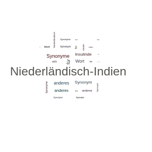 Ein anderes Wort für Niederländisch-Indien - Synonym Niederländisch-Indien