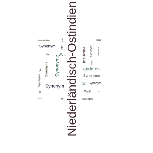 Ein anderes Wort für Niederländisch-Ostindien - Synonym Niederländisch-Ostindien