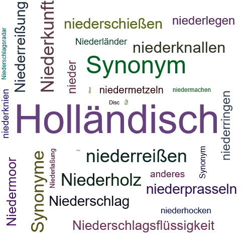 Ein anderes Wort für Niederländisch - Synonym Niederländisch